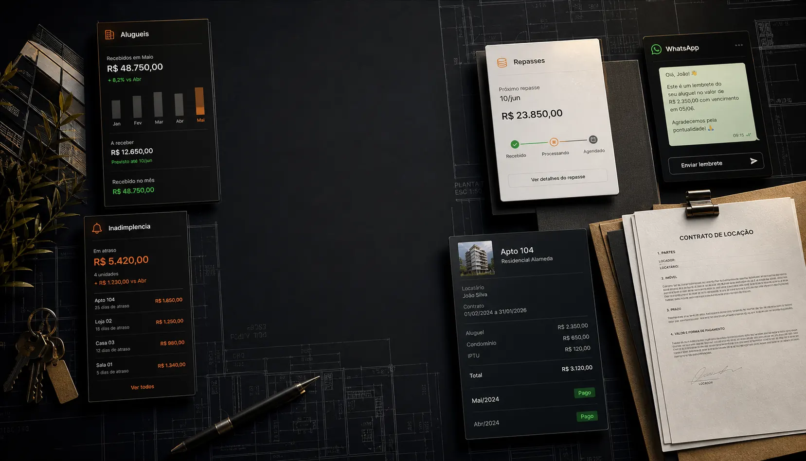 Visão visual do Essencial Imobiliário com contratos, cobranças, repasses e WhatsApp