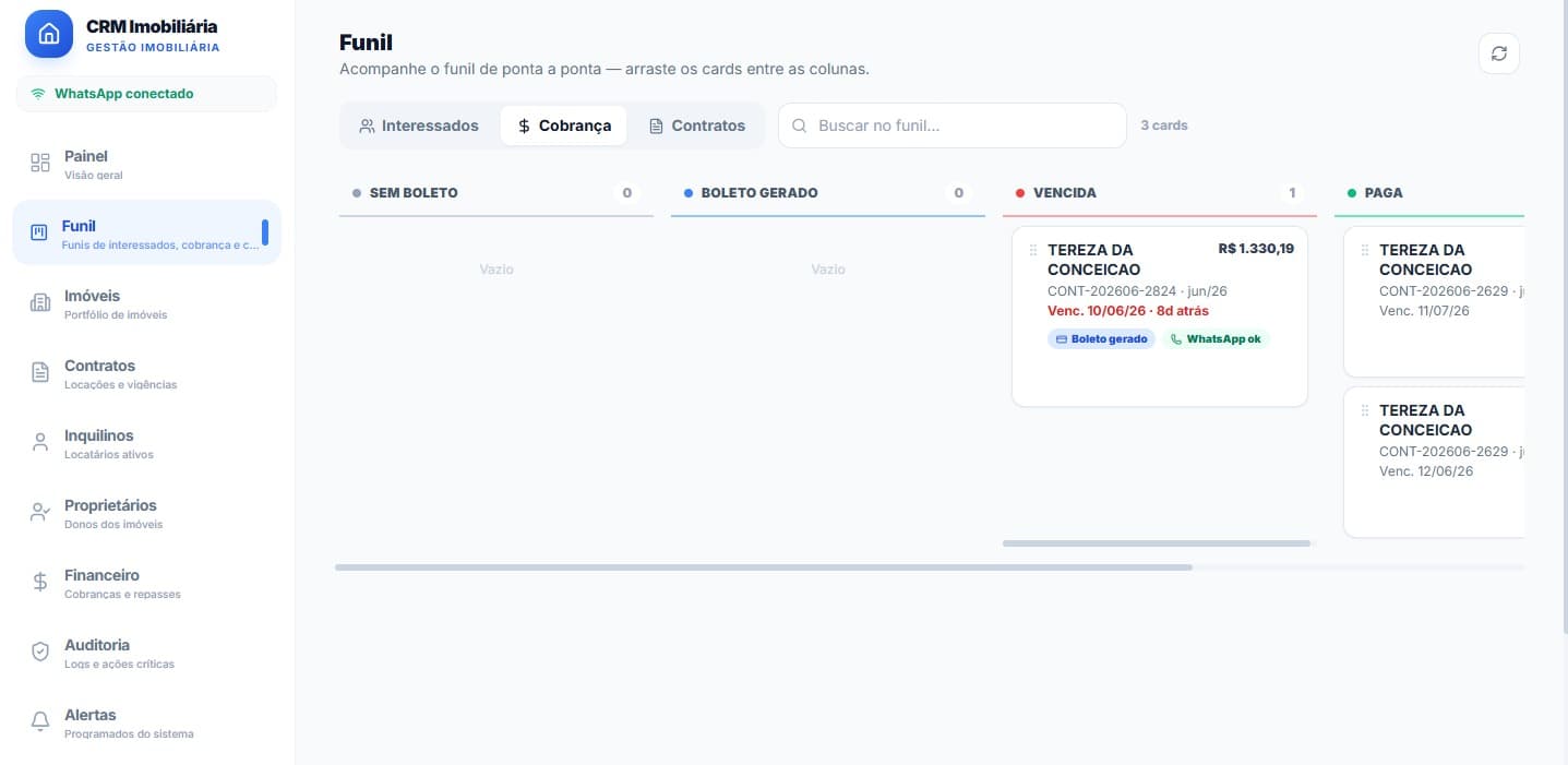 Funil de cobranças imobiliárias com etapas de faturas e inadimplência